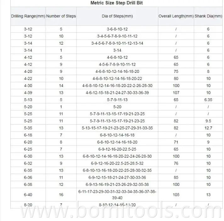 Clearance HSS Drill Bits Factory Tool Customized 3PCS Straight Flute Cone Titanium Step Drill Bit